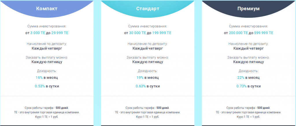 Лига аукционов 500 дней